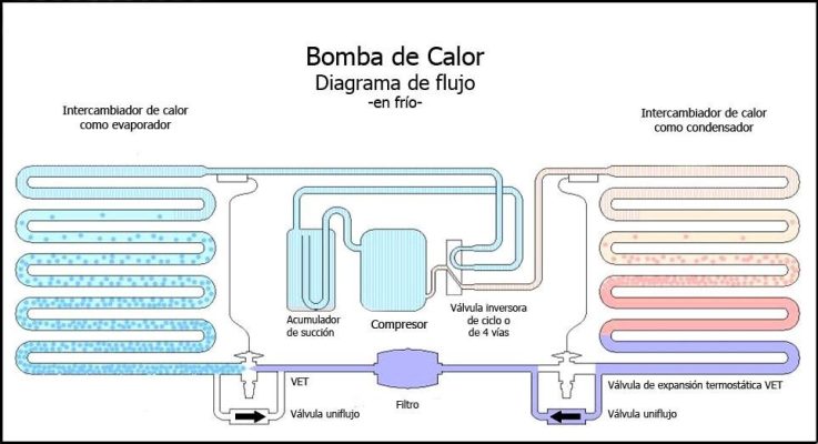 Diferencias entre los sistemas Aire-Agua y Aire-Aire de aerotermia 3