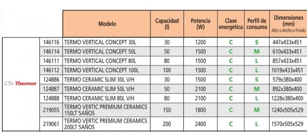 Termo eléctrico Thermor CONCEPT N4 30 L vertical 5 Termo eléctrico Thermor CONCEPT N4 30 L vertical 1