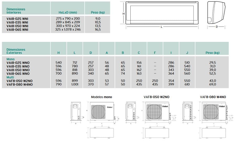 Vaillant VAIL-1 045 WN - Imagen 3
